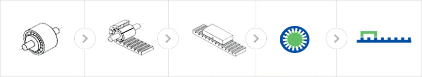 Principles of Linear motor driving